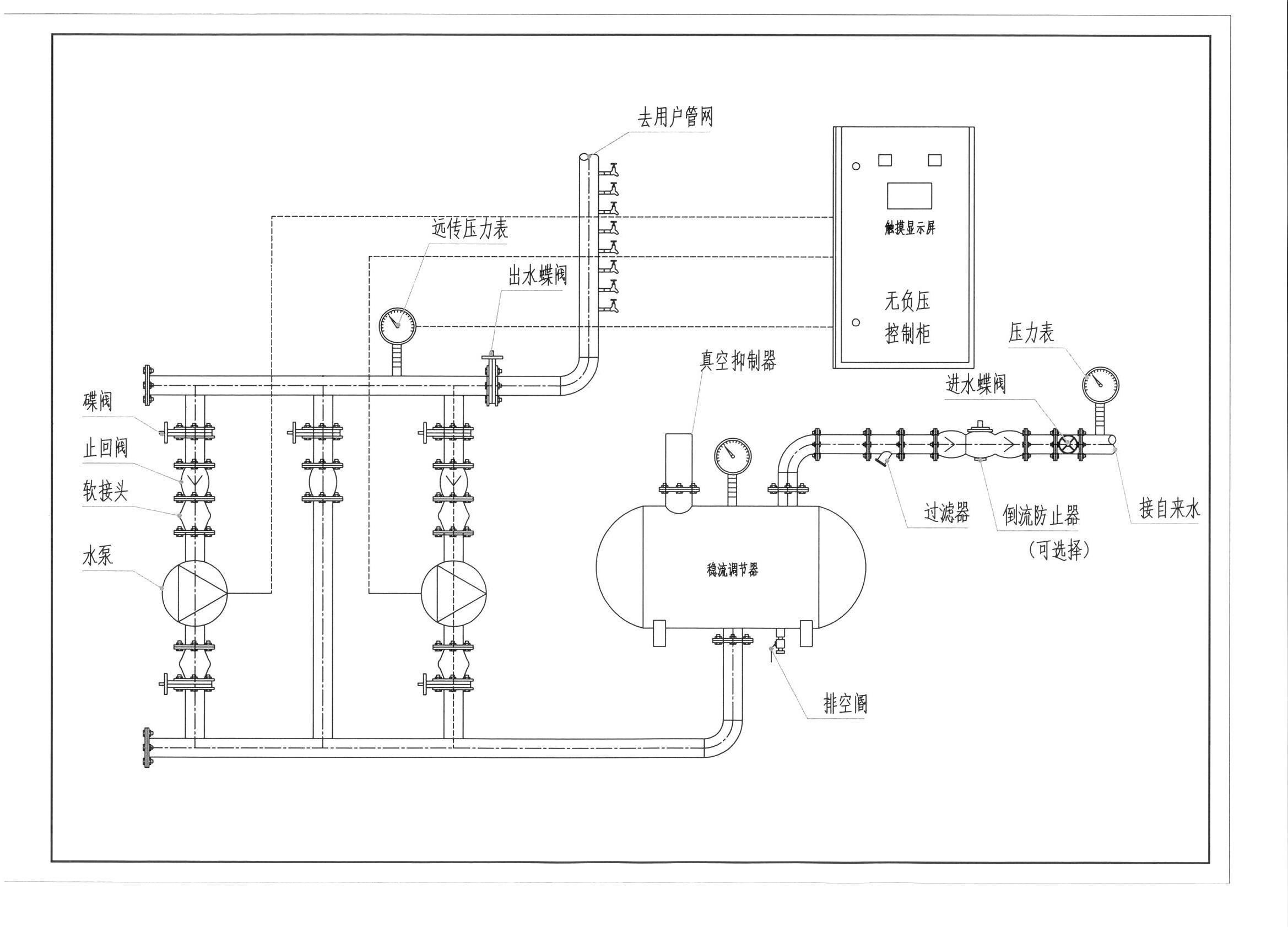 麒麟尤孚無負(fù)壓流程圖.jpeg 麒麟尤孚無負(fù)壓流程圖.jpeg