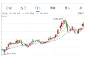 國(guó)務(wù)院放大招：國(guó)產(chǎn)芯片和軟件迎重磅利好！